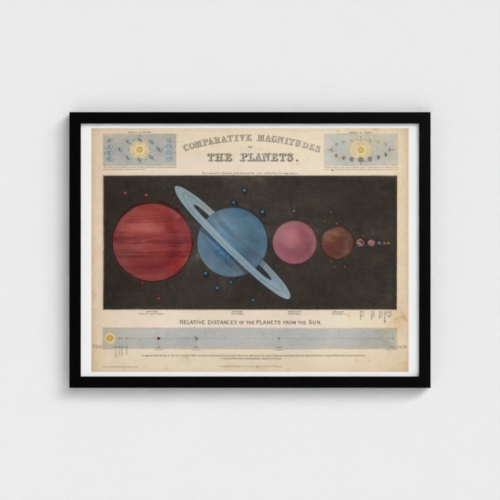 Framed vintage-style chart of planets on a white background