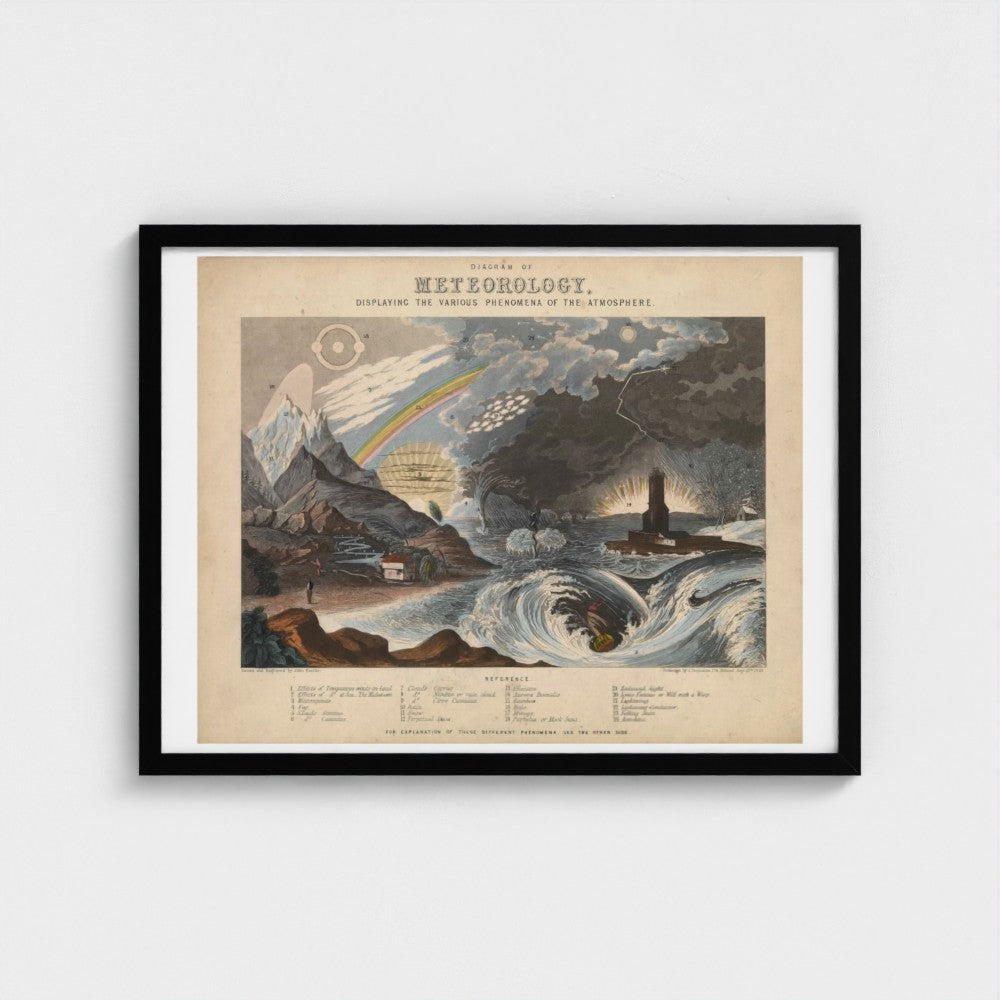 Framed vintage-style poster on meteorology with illustrations of natural phenomena.